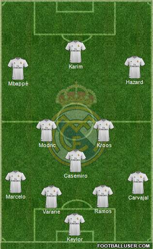 Real Madrid C.F. Formation 2019