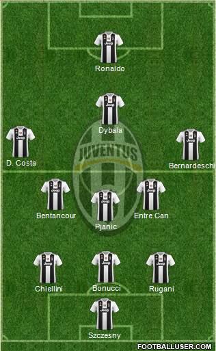 Juventus Formation 2019