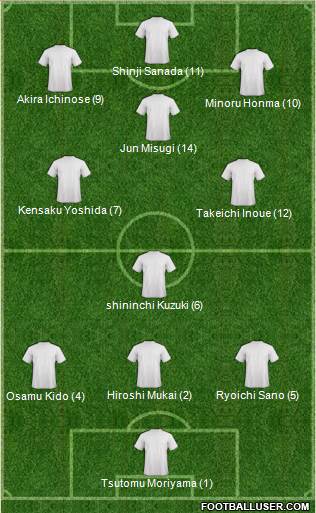 Dream Team Formation 2019