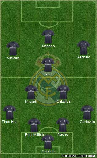 Real Madrid C.F. Formation 2019