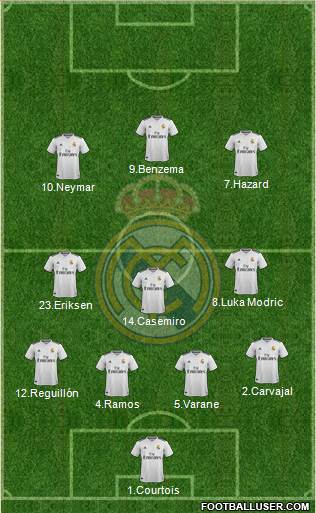 Real Madrid C.F. Formation 2019