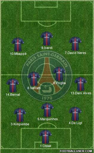 Paris Saint-Germain Formation 2019