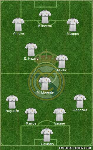 Real Madrid C.F. Formation 2019