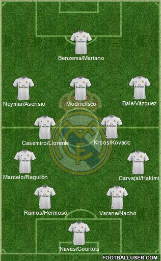 Real Madrid C.F. Formation 2019