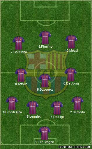 F.C. Barcelona Formation 2019