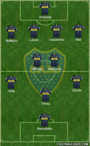 Boca Juniors Formation 2019