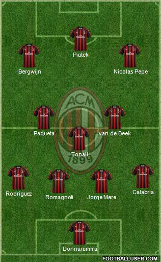 A.C. Milan Formation 2019