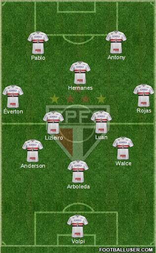 São Paulo FC Formation 2019