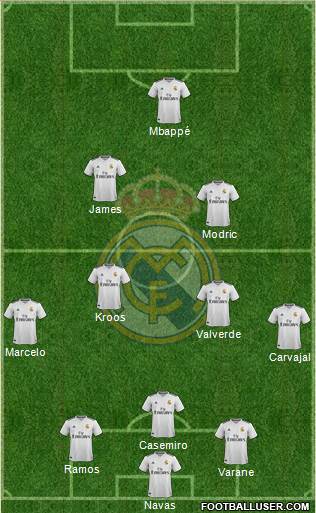 Real Madrid C.F. Formation 2019