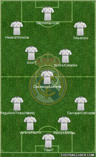 Real Madrid C.F. Formation 2019