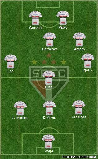 São Paulo FC Formation 2019