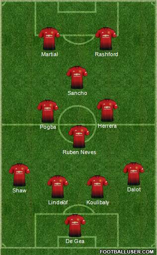 Manchester United Formation 2019
