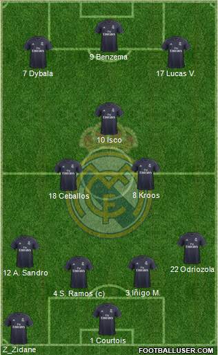 Real Madrid C.F. Formation 2019