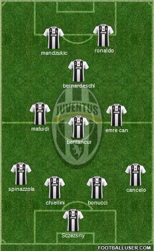 Juventus Formation 2019