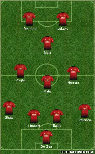 Manchester United Formation 2019
