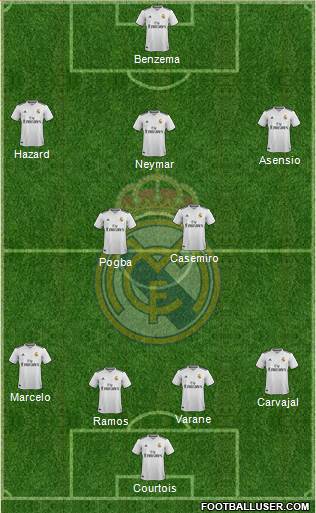Real Madrid C.F. Formation 2019