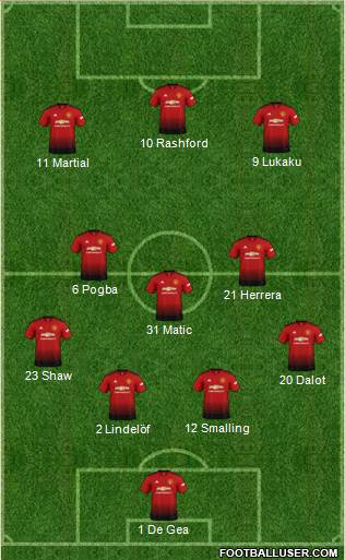 Manchester United Formation 2019