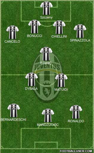 Juventus Formation 2019
