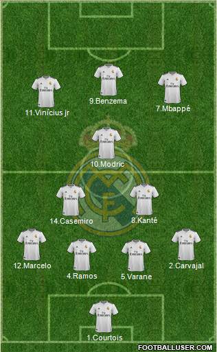 Real Madrid C.F. Formation 2019