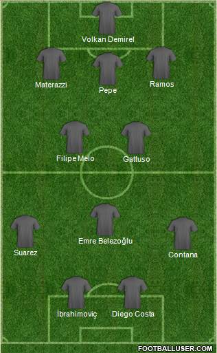 Champions League Team Formation 2019