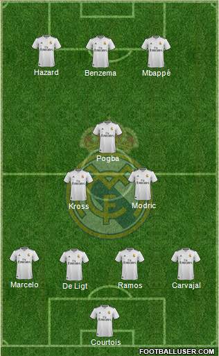 Real Madrid C.F. Formation 2019