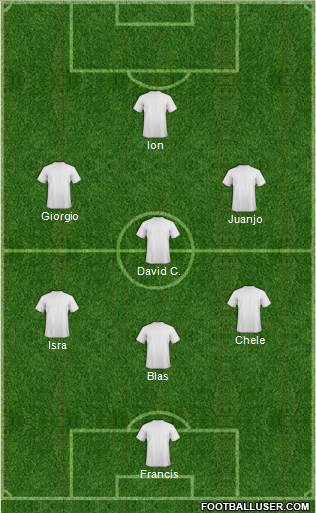 Champions League Team Formation 2019