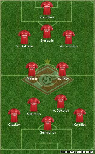 Spartak Moscow Formation 2019