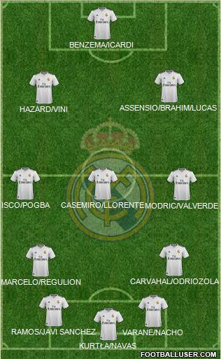 Real Madrid C.F. Formation 2019