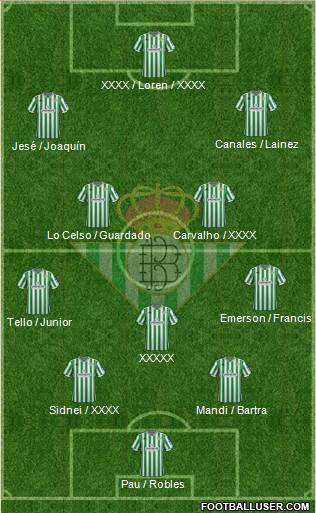 Real Betis B., S.A.D. Formation 2019