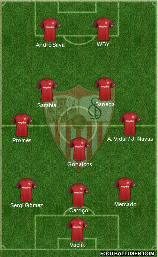 Sevilla F.C., S.A.D. Formation 2019