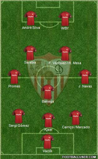 Sevilla F.C., S.A.D. Formation 2019