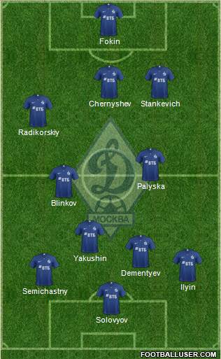 Dinamo Moscow Formation 2019