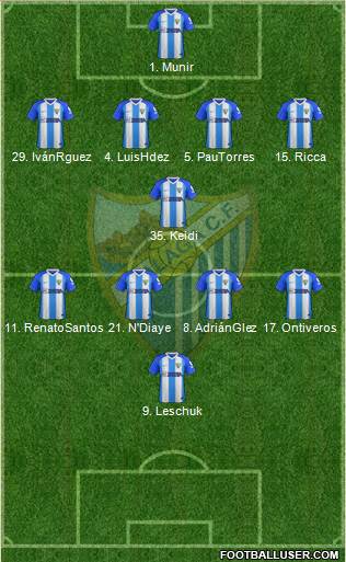 Málaga C.F., S.A.D. Formation 2019