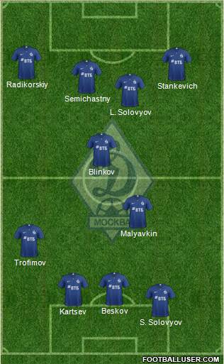 Dinamo Moscow Formation 2019