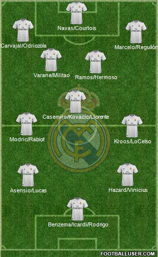 Real Madrid C.F. Formation 2019