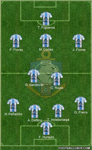 CD Antofagasta S.A.D.P. Formation 2019