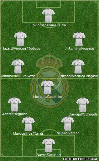 Real Madrid C.F. Formation 2019