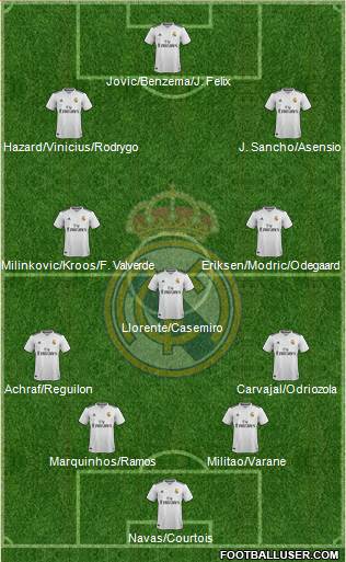 Real Madrid C.F. Formation 2019