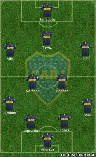 Boca Juniors Formation 2019