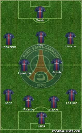 Paris Saint-Germain Formation 2019