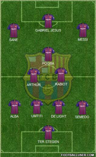 F.C. Barcelona Formation 2019