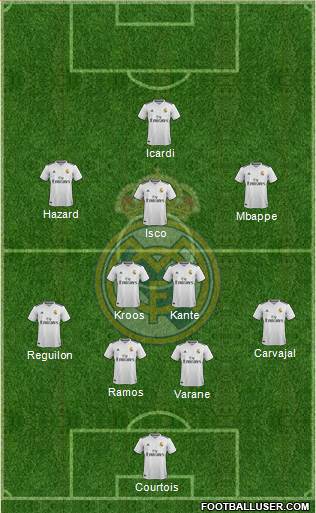 Real Madrid C.F. Formation 2019