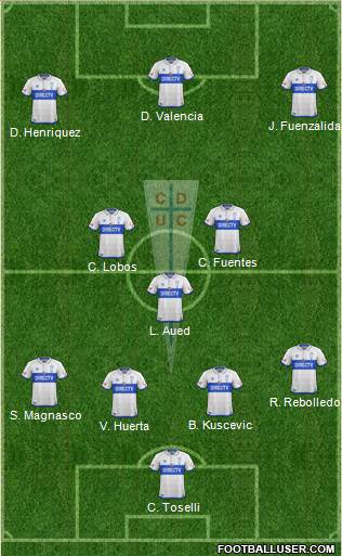 CD Universidad Católica Formation 2019