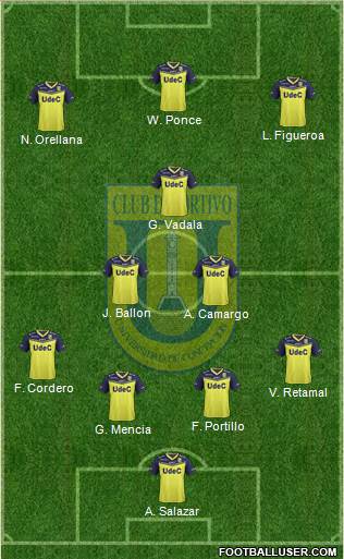 CCD Universidad de Concepción 4-2-1-3 football formation