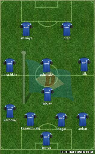 Dempo Sports Club Formation 2019