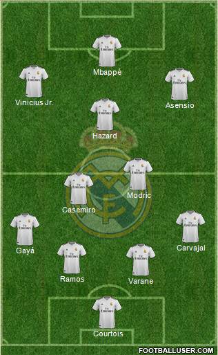 Real Madrid C.F. Formation 2019