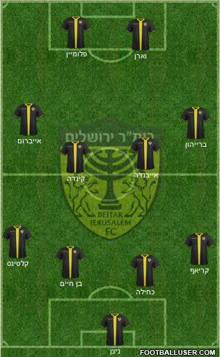 Beitar Jerusalem Formation 2019