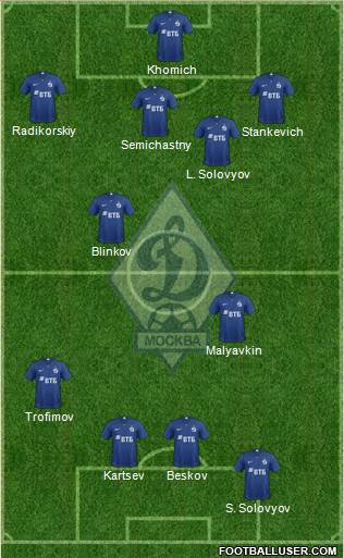 Dinamo Moscow Formation 2019