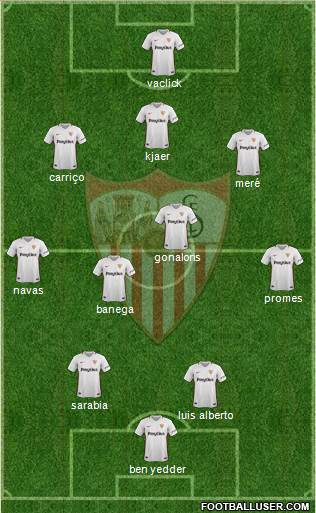 Sevilla F.C., S.A.D. Formation 2019