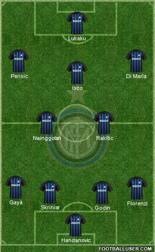 F.C. Internazionale Formation 2019